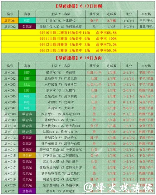 深度解析2026世界杯投注盘口与趋势分析