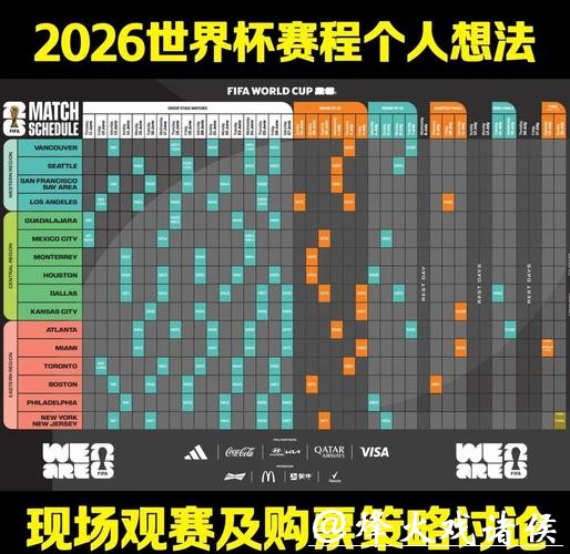 详细解析2026世界杯赛程与精彩看点